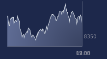 Graphique CAC-40 FR0003500008