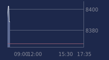 Graphique CAC-40 FR0003500008