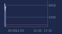Graphique CAC-40 FR0003500008