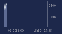 Graphique CAC-40 FR0003500008