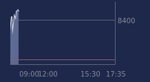 Graphique CAC-40 FR0003500008