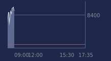 Graphique CAC-40 FR0003500008