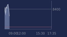 Graphique CAC-40 FR0003500008