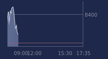 Graphique CAC-40 FR0003500008