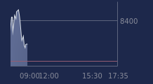 Graphique CAC-40 FR0003500008