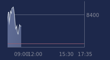 Graphique CAC-40 FR0003500008