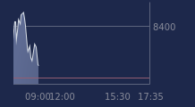 Graphique CAC-40 FR0003500008