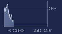 Graphique CAC-40 FR0003500008