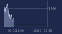 Graphique CAC-40 FR0003500008