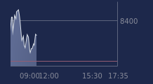 Graphique CAC-40 FR0003500008