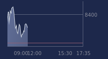 Graphique CAC-40 FR0003500008