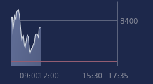 Graphique CAC-40 FR0003500008