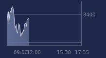 Graphique CAC-40 FR0003500008