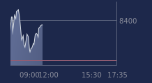 Graphique CAC-40 FR0003500008