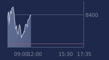 Graphique CAC-40 FR0003500008
