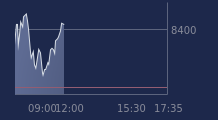Graphique CAC-40 FR0003500008