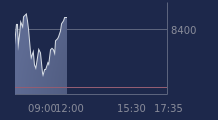 Graphique CAC-40 FR0003500008