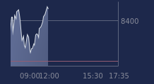 Graphique CAC-40 FR0003500008