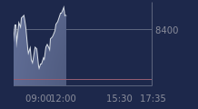 Graphique CAC-40 FR0003500008