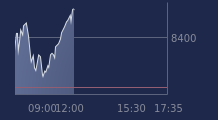 Graphique CAC-40 FR0003500008