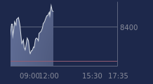 Graphique CAC-40 FR0003500008
