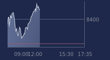 Graphique CAC-40 FR0003500008