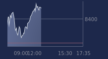 Graphique CAC-40 FR0003500008