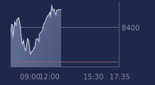 Graphique CAC-40 FR0003500008