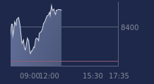 Graphique CAC-40 FR0003500008