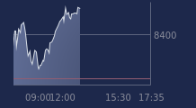Graphique CAC-40 FR0003500008