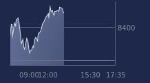 Graphique CAC-40 FR0003500008