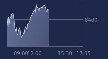 Graphique CAC-40 FR0003500008