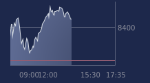 Graphique CAC-40 FR0003500008