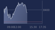 Graphique CAC-40 FR0003500008