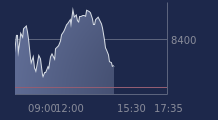 Graphique CAC-40 FR0003500008