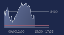 Graphique CAC-40 FR0003500008