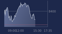 Graphique CAC-40 FR0003500008