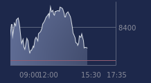 Graphique CAC-40 FR0003500008