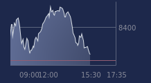 Graphique CAC-40 FR0003500008