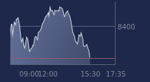 Graphique CAC-40 FR0003500008