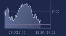 Graphique CAC-40 FR0003500008
