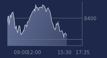 Graphique CAC-40 FR0003500008