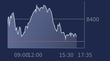 Graphique CAC-40 FR0003500008