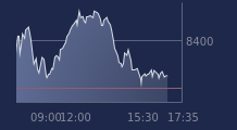 Graphique CAC-40 FR0003500008