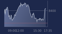 Graphique CAC-40 FR0003500008