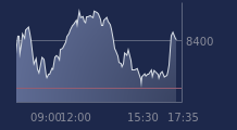 Graphique CAC-40 FR0003500008