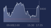 Graphique CAC-40 FR0003500008