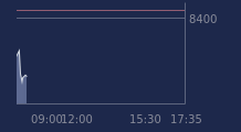 Graphique CAC-40 FR0003500008