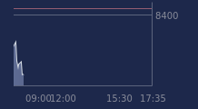 Graphique CAC-40 FR0003500008