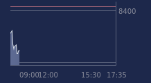Graphique CAC-40 FR0003500008